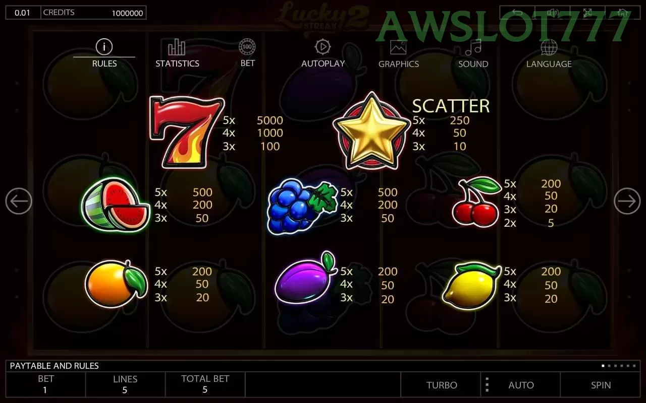 awslot777